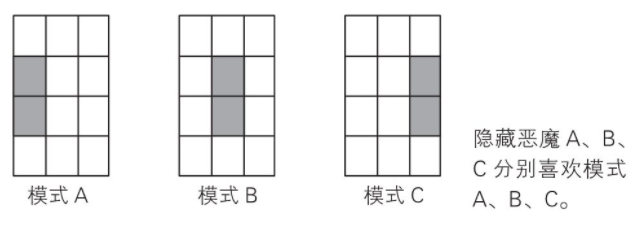 ChatGPT哲学之谜